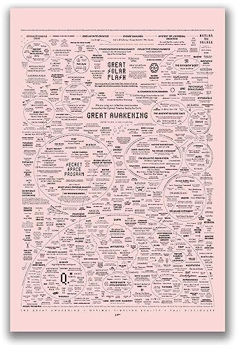 Optivixity Poster The Great Awakening, Spirit Natural Remedies, Wandkunst, Heimdekoration, 61 x 91,4 cm, ungerahmt