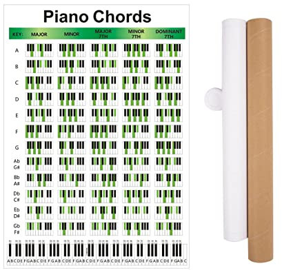 Chord Chart - Piano Chords Chart Poster, Illustrated Piano Chords and Scales, Piano and Keyboard Akkord Chart for Piano Players and Teachers, Perfect Educational Reference Guide for Anfänger Adawd