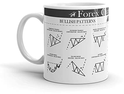 Forex Chart Patterns Tasse | Day Trading Becher 300 ml