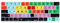 XSKN Avid Media Composer Tastaturabdeckung aus Silikon für Touch-Bar-Modelle MacBook Pro 13 Zoll (33 cm / 15 Zoll) (Modell A1706 / A1707 / A1989 / A1990 /A2159), passend für US-EU-Layout