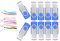 FEBNISCTE 10 Stück USB-Sticks 2GB Blau USB 2.0 Speicher Stick 2 GB Einklappbarer Pendrive Tragbar USB-Flash-Laufwerk Datenablage Memory Stick mit Seil Abschlussgeschenk für Kinder/Schüler