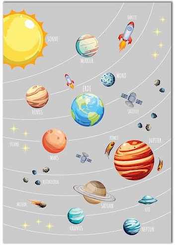 Vacentures Kinderzimmer Weltraum Poster I Bunte Planeten, Raketen und Ufos im Weltall entdecken I Kinderposter für galaktische Abenteuer I Hochformat (Weiß, 50x70 CM)