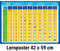 mindmemo - Das 1x1 lernen Poster - Mathe Lernposter Multiplikation Grundschule einfach EinMalEins einfach lernen Multipliziertabelle 1mal1 Mathematik ... Lernhilfe - DinA2 PremiumEdition