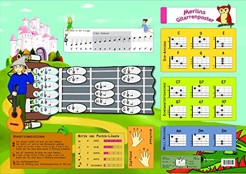 Merlins Gitarren-Poster-Noten und Gitarrengriffe für Anfänger