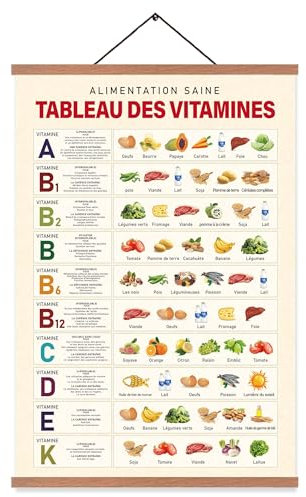 ZDFDC Affiche de Cuisine - Tableau des Vitamines, Aliments Sains - Tableau Décoratif, Peinture Murale Sur Toile Format A2, Avec Cadre en Teck (60x40cm)