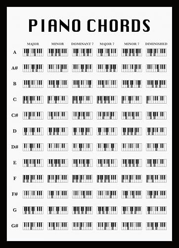 Piano Chord Poster, Piano Chord Chart, Piano Chord Print, Piano Birthday Gift (A3 Unframed, 42cm x 29.7cm)