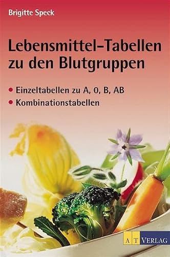 Lebensmitteltabellen zu den Blutgruppen: Einzeltabellen zu O, A, B, AB Kombinationstabellen