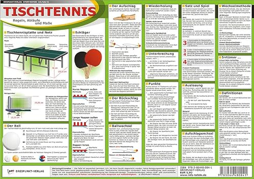 Tischtennis: Regeln, Abläufe und Maße