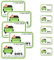 Lasuroa 10pcs Fire Meme Stickers, Humorous Green Vinyl Stickers for Laptops, Phones, Bottles, etc.