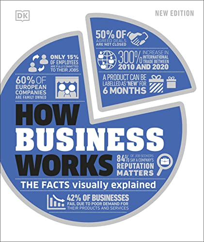 How Business Works: The Facts Visually Explained (How Things Work)