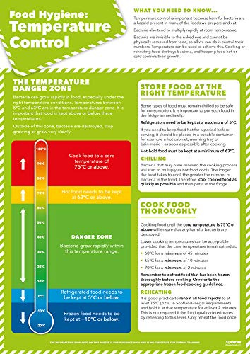 Food Safety: Temperatures Poster