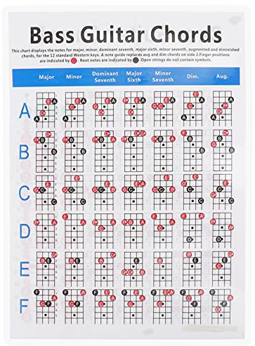 MILISTEN 1 Stück E-Bass-Akkord-Diagramm Bass-Akkord-Poster Gitarre Klavier Akkord-Diagramm Klaviertastatur Für Anfänger Elektrisches Instrument Ukulele-Akkorde Diagramm