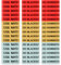 Chivao Magazin-Markierungsband 5.56, 223 REM, 300 Blackout Magazine Bands für Zubehör (Grau, Khaki, Rot)