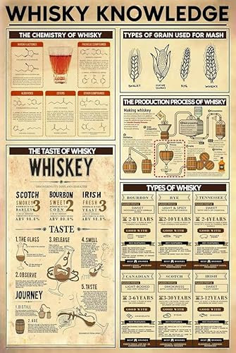 Geroclonup Whisky Knowledge Metal Tin Sign Types Of Whisky Retro Poster Bar Club Man Cave Dining Room Living Room Kitchen Home Art Wall Decoration Plaque Gift 30x40cm-2024Y