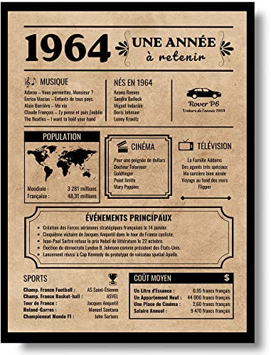 EQUIK PRODUCTS Tarjeta de felicitación de cumpleaños 1964,Regalo de cumpleaños,Año de nacimiento 1964,Póster de cumpleaños vintage,cumpleaños hombre mujer,Póster de decoración para fiestas (1964)