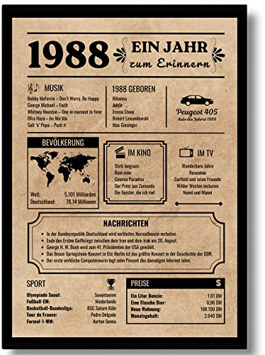 EQUIK PRODUCTS Geburtstagskarte 1988 | Vintage Poster, Geburtsjahr 1988 | Glückwunschkarte, Originelles Geschenk für Männer und Frauen | Partydekoration