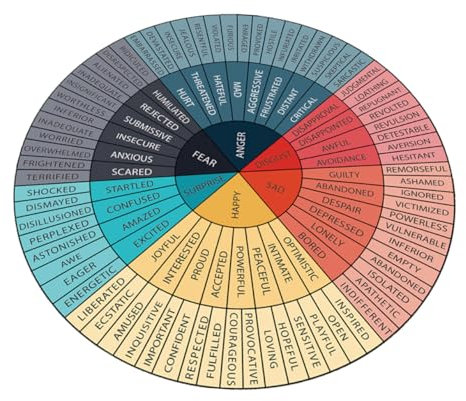 OFFSCH Middle School Stickers Feelings Wheel and Girls Emotion Chart Educational Wall Art