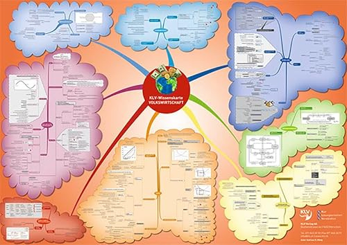 Volkswirtschaft: Mindmap