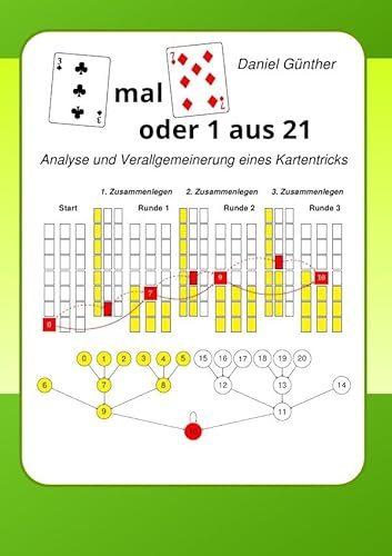 3 mal 7 oder 1 aus 21: Analyse und Verallgemeinerung eines Kartentricks