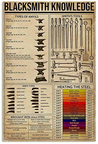 Blacksmith Knowledge Metal Signs Various Tool Types Posters Blacksmith Room Decor Home Wall Decor Club Vintage Printing Plaque 8x12 Inches