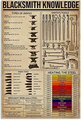 Oudrspo Blacksmith Knowledge Blechschild „Types of Amvils, Retro-Kunstdruck, Poster, Dekoration, Metallschild für Café, Bar, Club, Wanddekoration, 30,5 x 40,6 cm