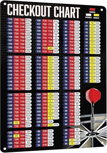 XingFox Premium-Metallschild „Dart Checkout Chart, lustiges Dartspiel, Zimmerdekor, Blechposter, Clubs, Bars und Dart-Enthusiasten, Wandkunst, 20,3 x 30,5 cm