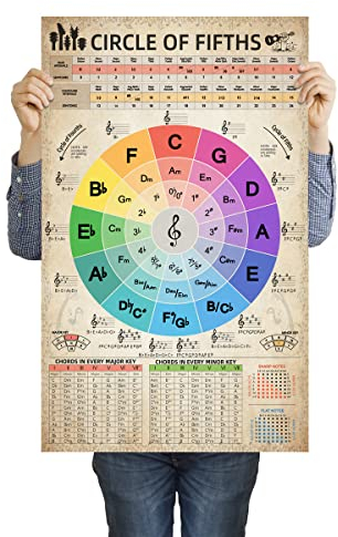 HYUOEP Circle of Fifths Chart Poster Musiktheorie Akkorde Referenz Lehrer & Schüler für Gitarre und Klavier Wandkunst Dekor für Musik Klassenzimmer Chat 40,6 x 61 cm ohne Rahmen