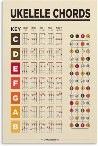 Beginner Ukulele Chords Poster - Easy to Read Chord Chart for Kids & Adults, Educational Music Room Decor(Unframed,16x24inch(40x60cm))