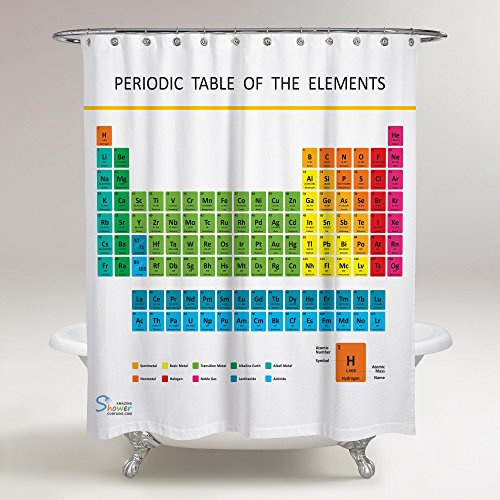 Impressionnante Rideaux de douche – MIS à jour 2017 Tableau périodique des éléments Rideau de douche 70 x 70