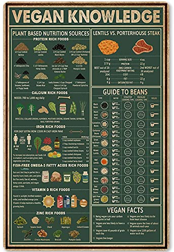 Vegan Knowledge Food,12 * 8 Inches Vintage Funny Poster Wall Decor Art Gift Retro Picture Metal Sign