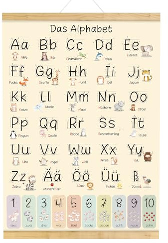 ABC Poster für Kinderzimmer 30x40 cm, Buchstaben A-Z und Zahlen Wandposter, Lernmotiv als Dekoration für Kinderzimmer, Spielzimmer oder Klassenzimmer