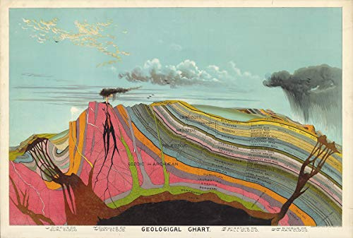WallBUddy Geological Chart Jahrgang Dekor & Wissenschaftliches Plakat Vintage/Küchendekoration, Geology Poster Klassenzimmer Tolles Geschenk Landscape Wall Lehrreich Art Prints (33cm x 48cm)