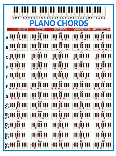 Griwiuiowe Klavierakkorde Key Music Graphic Exercise Poster Stave Piano Chord Practice Chart 88-Key Beginner Piano Fingering Chart Big Size