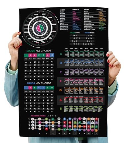 Ukulele Theory Spickzettel Poster – Akkorde, Skalen, Griffbrettnoten & Kreis der Fünftel Leitfaden – Musiktheorie für Ukulelenspieler – 61 x 91,4 cm