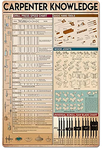 Carpenter Knowledge Drill Press Speed Chart Basic Hand Tools Poster Infographic Plaque For Farm Barber Shopch Wall Decor Poster Metal Sign 8X12 Inches