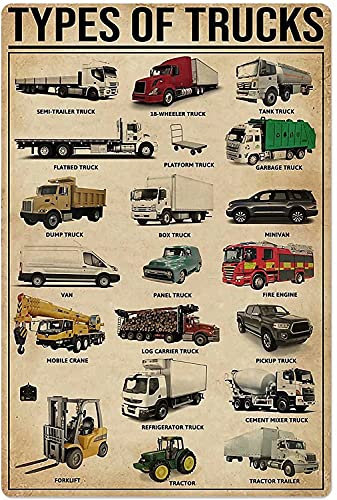 LKW-Wissen, Metall-Poster, Arten von LKWs, Metall-Blechschild, Schule, Garage, Café, Schlafzimmer, Badezimmer, Küche, Zuhause, Kunst, Wanddekoration, Plakette