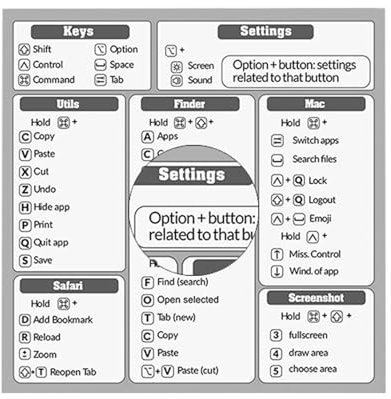 Feuille de raccourci clavier - touches de fonction Exel, commandes de clé de mots | Guide d'autocollants PC pour ordinateur portable, dactylographie de raccourci, jeu d'autocollants d'installation fa