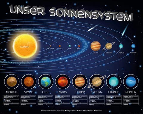 Educational - Bildung - Unser Sonnensystem - Mini Poster - Größe 50x40 cm