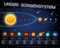 Educational - Bildung - Unser Sonnensystem - Mini Poster - Größe 50x40 cm