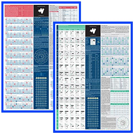 The Really Useful Bass Acoustic Guitar Bundle (2er-Set) - Gitarre spielen lernen und Musik komponieren - perfekt für Anfänger - A1-Größe - gefaltete Version