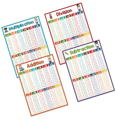 Maltafel Wandposter, 21,6 x 28,9 cm, Homeschool Lernwerkzeug, Klassenzimmer, Mathe Diagramm zum Aufhängen