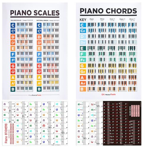 WANDIC Klavier-Akkord-Diagramm-Set, 2 Klavierakkord-Poster und 2 Bögen Klaviertastatur-Griffbrett-Aufkleber für Anfänger