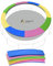 Trampolin Randabdeckung 244 cm Randabdeckung Trampolin Umrandung 244 cm, Federabdeckung Randschutz, UV-beständig Reißfest Ø 244cm Trampolinzubehör, 30cm Breit Universell Randabdeckung Farbe Farbenfroh