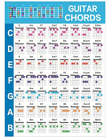 Gitarren Akkord Diagramm Referenzposter Pädagogisches Gitarren Akkord Poster Geschenk Für Gitarren Anfänger Und Lehrer. Einfach Zu Verwendendes Gitarren Akkord Diagramm Wandposter Für Anfänger
