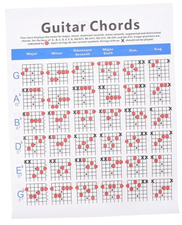 Levemolo Gitarrendiagramm Beschichtetem Papier für Ukulele und Gitarre Nützliche Gitarrennotentabelle zur Verbesserung der Lernfähigkeit für Anfänger und Kinder