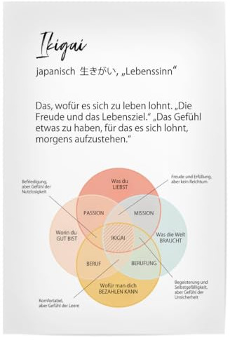 artboxONE Poster 30x20 cm Typografie Ikigai hochwertiger Design Kunstdruck - Bild ikigai ikigai Japan