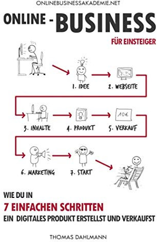 Online-Business für Einsteiger: Wie du in 7 einfachen Schritten ein digitales Produkt erstellst und verkaufst