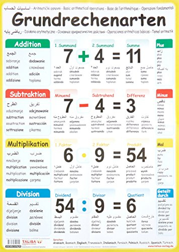 Multilinguales LernPOSTER Grundrechenarten: (in 11 Sprachen)