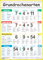 Multilinguales LernPOSTER Grundrechenarten: (in 11 Sprachen)