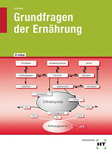 Grundfragen der Ernährung